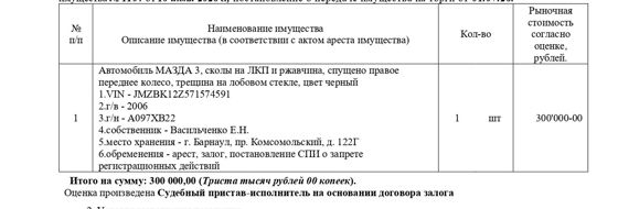 Автомобиль МАЗДА 3, 2006 г.в., гос. рег. знакА097ХВ22, VIN JMZBK12Z571574591, сколы лакокрасочного покрытия по всему кузову, ржавчина на порогах и дверях, спущено правое переднее колесо, трещина на лобовом стекле, цвет черный. Начальная цена 300 000 руб. (Васильченко Е.Н., арест, залог, запрет регистрационных действий) (1104)