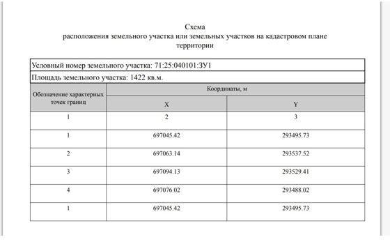 Земельный участок из земель населенных пунктов площадью 1422 кв.м, расположенного по адресу: РФ, Тульская область, Богородицкий муниципальный район, городское поселение город Богородицк, город Богородицк,ул. Низовая, земельный участок 41, разрешенное использование – индивидуальное жилищное строительство.