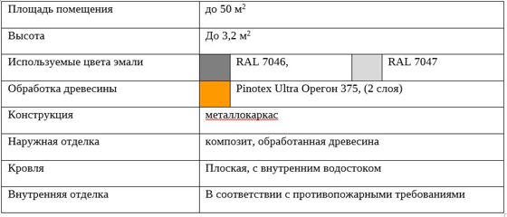 Право на заключение договора, предусматривающего размещение нестационарного торгового объекта сроком на 7 (семь) лет