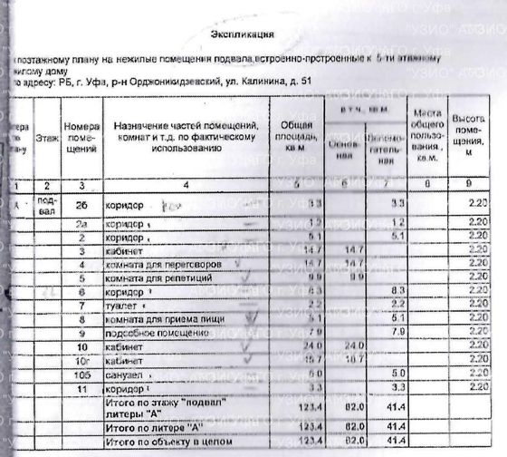 Право на заключение договора аренды объекта муниципального нежилого фонда – нежилых помещений подвала, встроено - пристроенные к пятиэтажному жилому зданию, расположенного по адресу: Республика Башкортостан, г. Уфа, Орджоникидзевский район, ул. Калинина, 51.