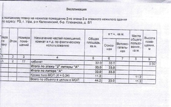 Право на заключение договора аренды объекта муниципального нежилого фонда – нежилых помещений второго этажа двухэтажного нежилого здания, расположенного по адресу: Республика Башкортостан, г. Уфа, Калининский район, бульвар Плеханова, 5/1