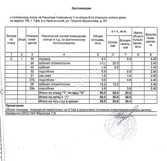 Право на заключение договора аренды объекта муниципального нежилого фонда – нежилых помещений первого этажа девятиэтажного жилого здания, расположенного по адресу: Республика Башкортостан, г. Уфа, Калининский район, ул. Георгия Мушникова, 5/1