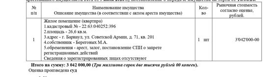 Жилое помещение (квартира), кадастровый № 22:63:040252:396, площадь 26,6 кв.м., адрес: Алтайский край, г. Барнаул, ул. Советской Армии, д. 71, кв. 201. Начальная цена 3 042 000 руб. (Береговых М.А., ипотека, арест, запрещения регистрации) (1091)