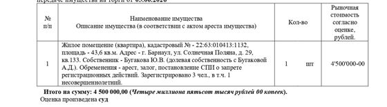 Жилое помещение (квартира), кадастровый № 22:63:010413:1132, площадь 43,6 кв.м., адрес: Алтайский край, г. Барнаул, ул. Солнечная Поляна, д. 29, кв. 133. Зарегистрировано 3 чел., в т.ч. 1 несовершеннолетний. Начальная цена 3 825 000 руб. (Бугакова Ю.В., Бугакова А.Д., ипотека, арест, запрещения регистрации) (927) (повторные)