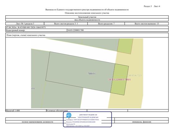 Право заключения договора аренды земельного участка
