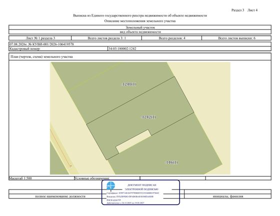 Право заключения договора аренды земельного участка