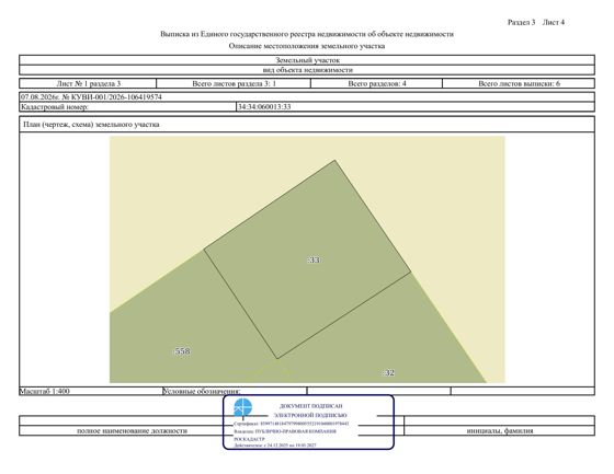 Право заключения договора аренды земельного участка