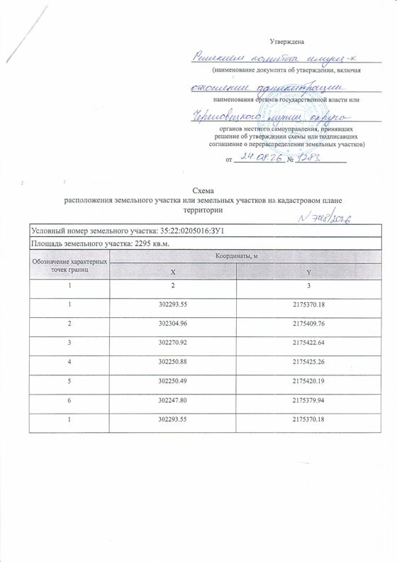 земельный участок в собственность