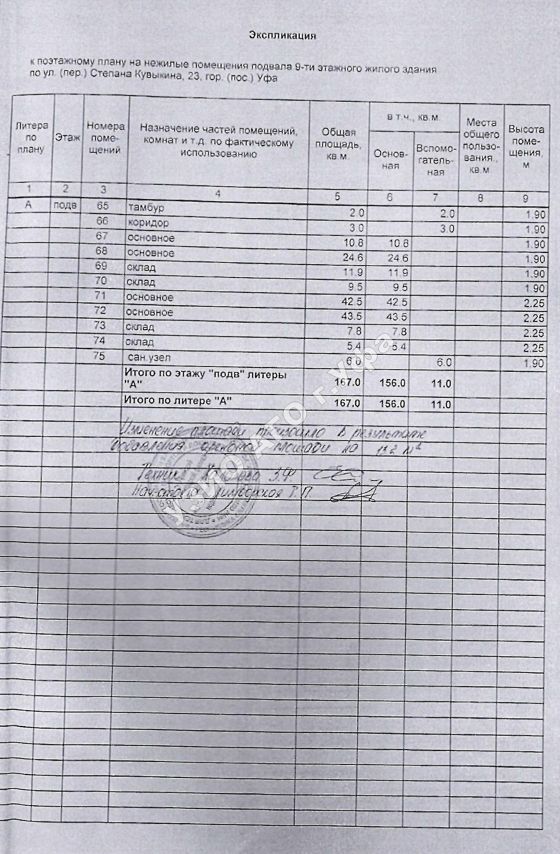 Право на заключение договора аренды объекта муниципального нежилого фонда – нежилых помещений подвала девятиэтажного жилого здания, расположенного по адресу: Республика Башкортостан, г. Уфа, Кировский район, ул. Степана Кувыкина, 23