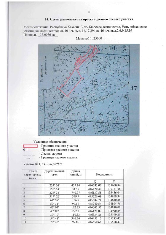 Право на заключение договора аренды лесного участка в соответствии со статьями 78-80 Лесного Кодекса Российской Федерации
