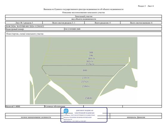 Право заключения договора аренды земельного участка