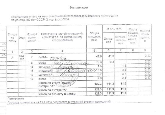 Право на заключение договора аренды объекта муниципального нежилого фонда – нежилые помещения подвала девятиэтажного жилого здания, расположенного по адресу: Республика Башкортостан, г. Уфа, Советский район, ул. 50 лет СССР, 2