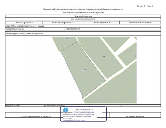 Право заключения договора аренды земельного участка