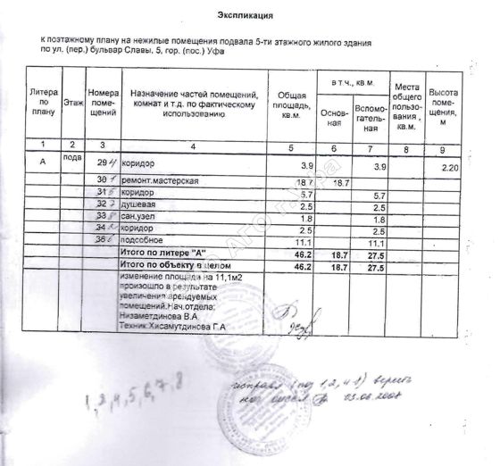 Право на заключение договора аренды объекта муниципального нежилого фонда – нежилых помещений подвала пятиэтажного жилого здания, расположенного по адресу: Республика Башкортостан, г. Уфа, Орджоникидзевский район, бульвар Славы, 5