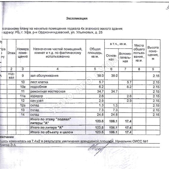 Право на заключение договора аренды объекта муниципального нежилого фонда – нежилых помещений подвала четырёхэтажного жилого здания, расположенного по адресу: Республика Башкортостан, г. Уфа, Орджоникидзевский район, ул. Ульяновых, 25