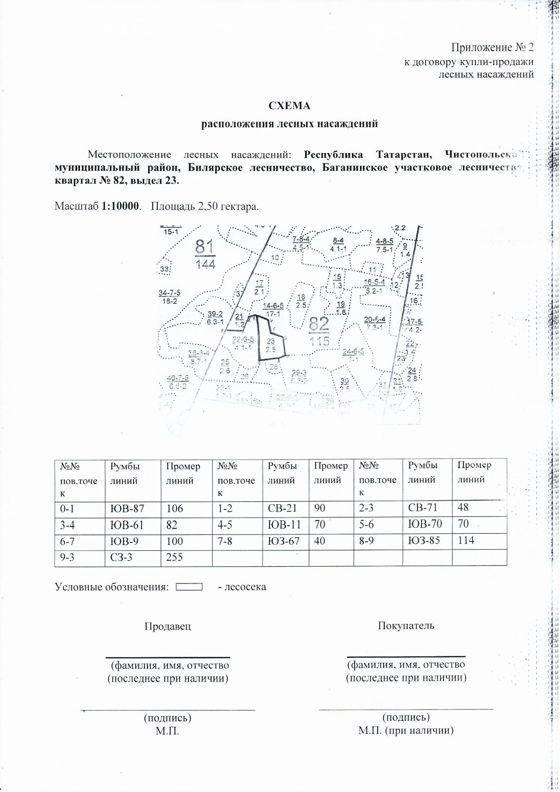 Право на заключение договора купли-продажи лесных насаждений для субъектов малого и среднего предпринимательства  расположенных на территории Республики Татарстан