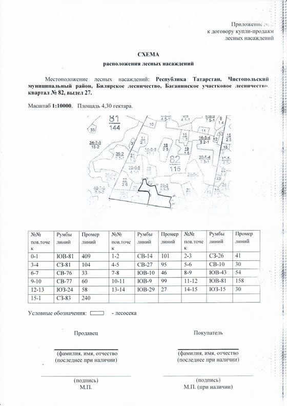 Право на заключение договора купли-продажи лесных насаждений для субъектов малого и среднего предпринимательства  расположенных на территории Республики Татарстан