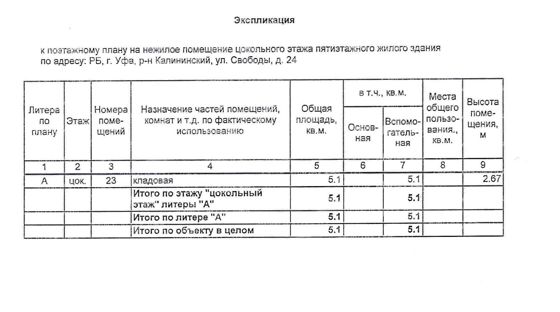 Право на заключение договора аренды объекта муниципального нежилого фонда – нежилого помещения цокольного этажа пятиэтажного жилого здания, расположенного по адресу: Республика Башкортостан, г. Уфа, Калининский район, ул. Свободы, 24