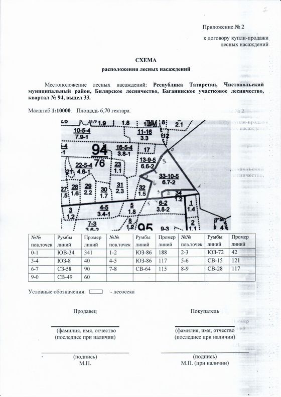 Право на заключение договора купли-продажи лесных насаждений для субъектов малого и среднего предпринимательства  расположенных на территории Республики Татарстан