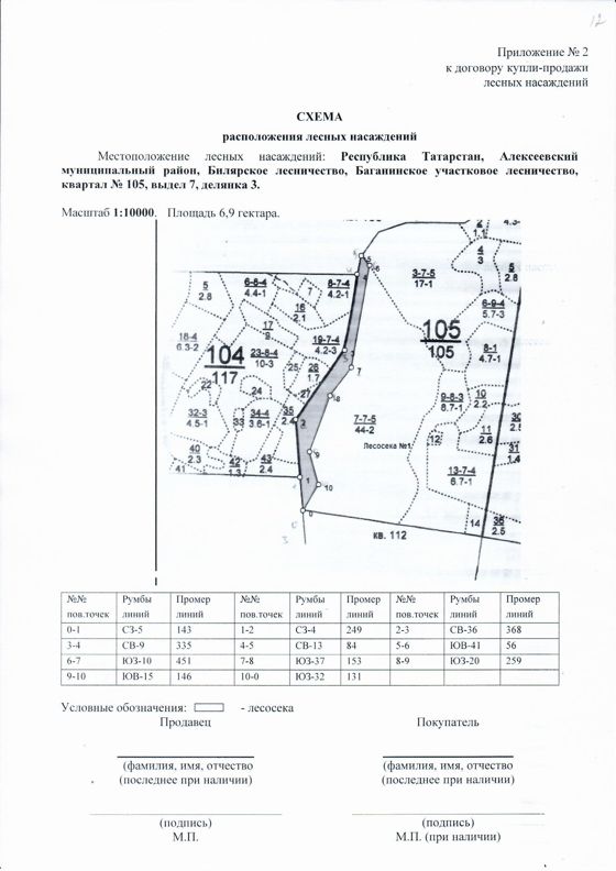 Право на заключение договора купли-продажи лесных насаждений для субъектов малого и среднего предпринимательства  расположенных на территории Республики Татарстан