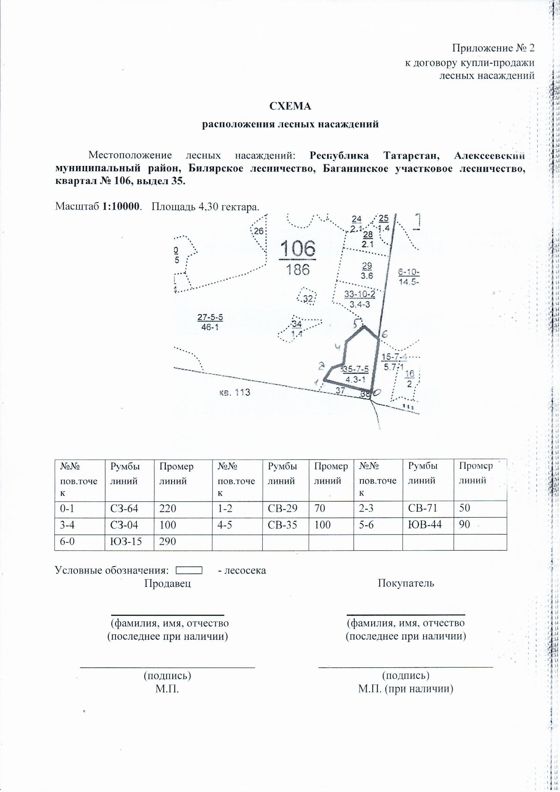 Право на заключение договора купли-продажи лесных насаждений для субъектов малого и среднего предпринимательства  расположенных на территории Республики Татарстан