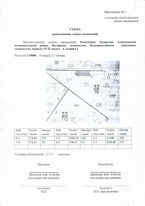 Право на заключение договора купли-продажи лесных насаждений для субъектов малого и среднего предпринимательства  расположенных на территории Республики Татарстан