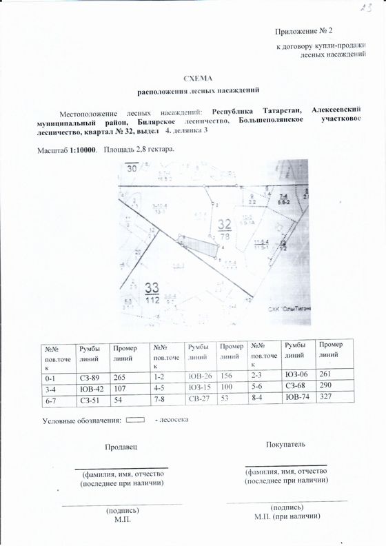 Право на заключение договора купли-продажи лесных насаждений для субъектов малого и среднего предпринимательства  расположенных на территории Республики Татарстан