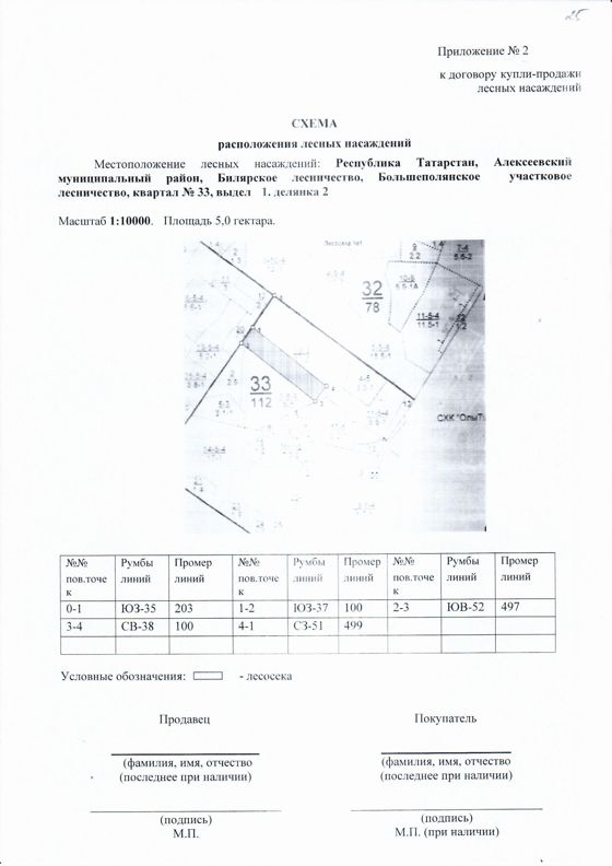 Право на заключение договора купли-продажи лесных насаждений для субъектов малого и среднего предпринимательства  расположенных на территории Республики Татарстан