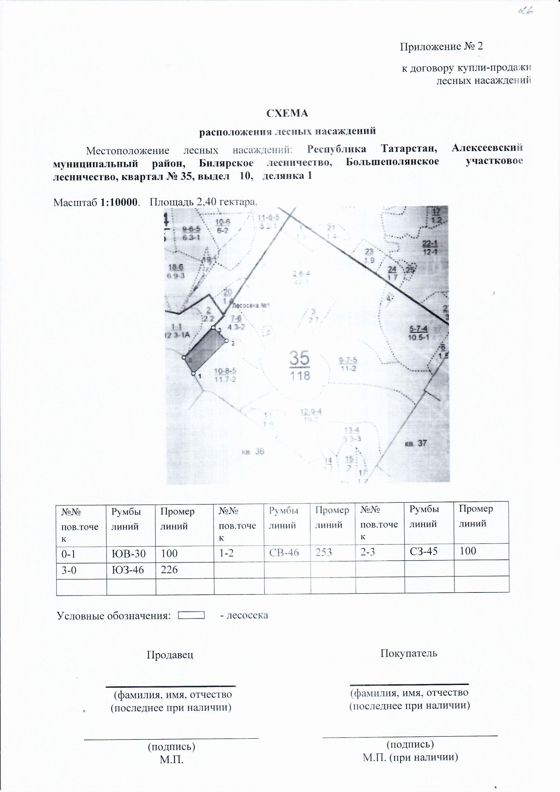 Право на заключение договора купли-продажи лесных насаждений для субъектов малого и среднего предпринимательства  расположенных на территории Республики Татарстан