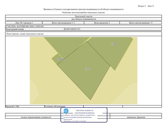 Право заключения договора аренды земельного участка