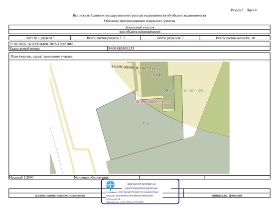 Право заключения договора аренды земельного участка