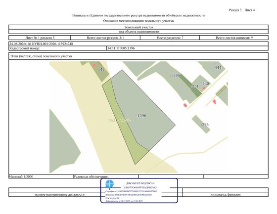 Право заключения договора аренды земельного участка