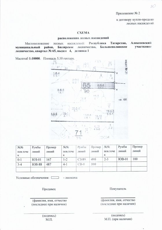 Право на заключение договора купли-продажи лесных насаждений для субъектов малого и среднего предпринимательства  расположенных на территории Республики Татарстан
