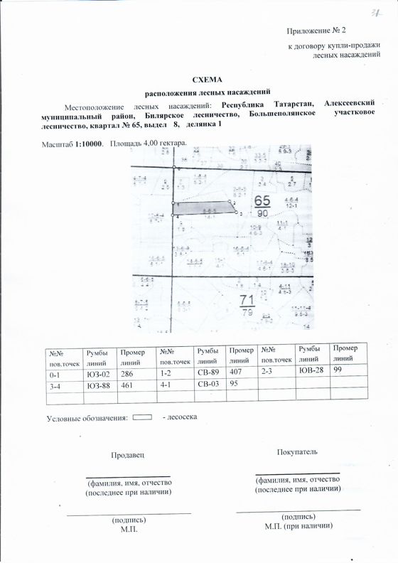 Право на заключение договора купли-продажи лесных насаждений для субъектов малого и среднего предпринимательства  расположенных на территории Республики Татарстан