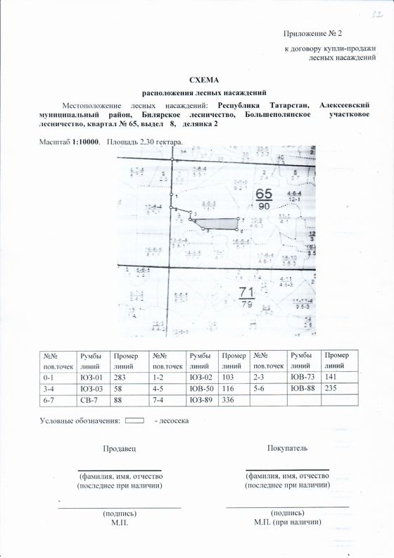 Право на заключение договора купли-продажи лесных насаждений для субъектов малого и среднего предпринимательства  расположенных на территории Республики Татарстан