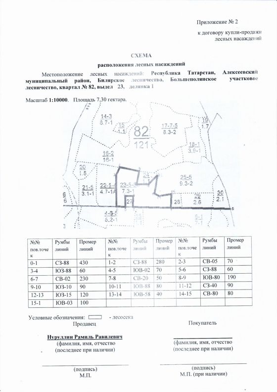 Право на заключение договора купли-продажи лесных насаждений для субъектов малого и среднего предпринимательства  расположенных на территории Республики Татарстан