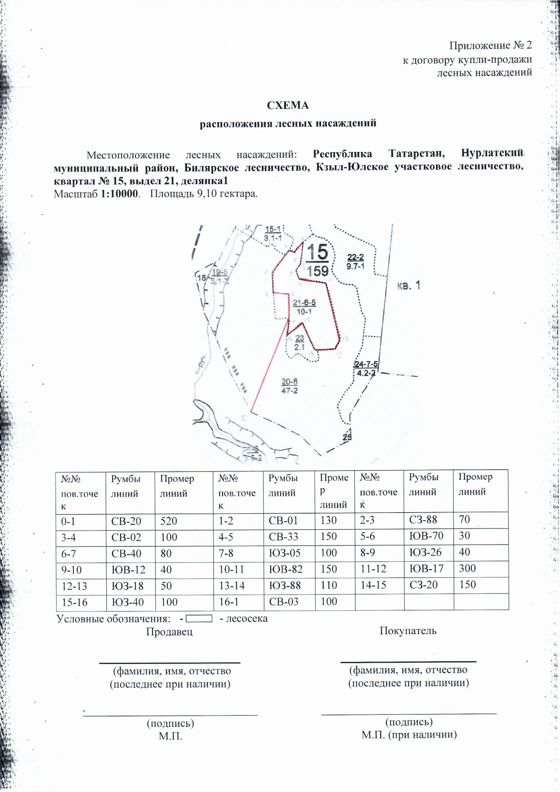 Право на заключение договора купли-продажи лесных насаждений для субъектов малого и среднего предпринимательства  расположенных на территории Республики Татарстан