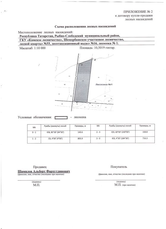 Право на заключение договора купли-продажи лесных насаждений для субъектов малого и среднего предпринимательства  расположенных на территории Республики Татарстан