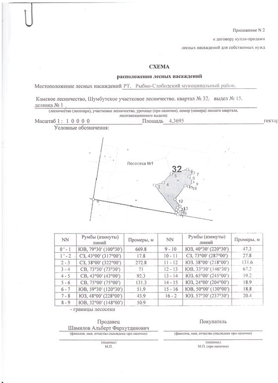 Право на заключение договора купли-продажи лесных насаждений для субъектов малого и среднего предпринимательства  расположенных на территории Республики Татарстан